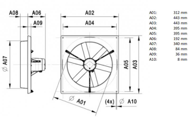 Multifan Wandventilatoren 30-92cm / 1x230V