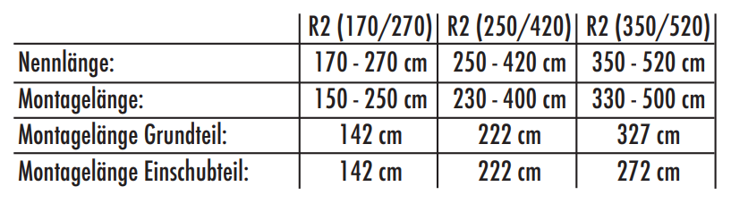 Abtrennung R2